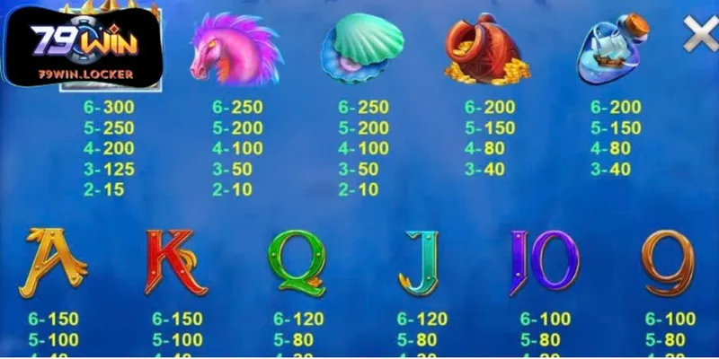 Chi tiết cách chơi là thông tin quan trọng cần nắm trước khi trải nghiệm cược